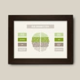 Thumbnail 3 - Personalised Brain Poster