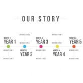 Thumbnail 9 - Personalised Light Box - Our Story Timeline