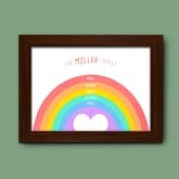 Thumbnail 5 - Personalised Rainbow Family Print