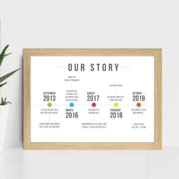 Personalised Our Story Timeline Print