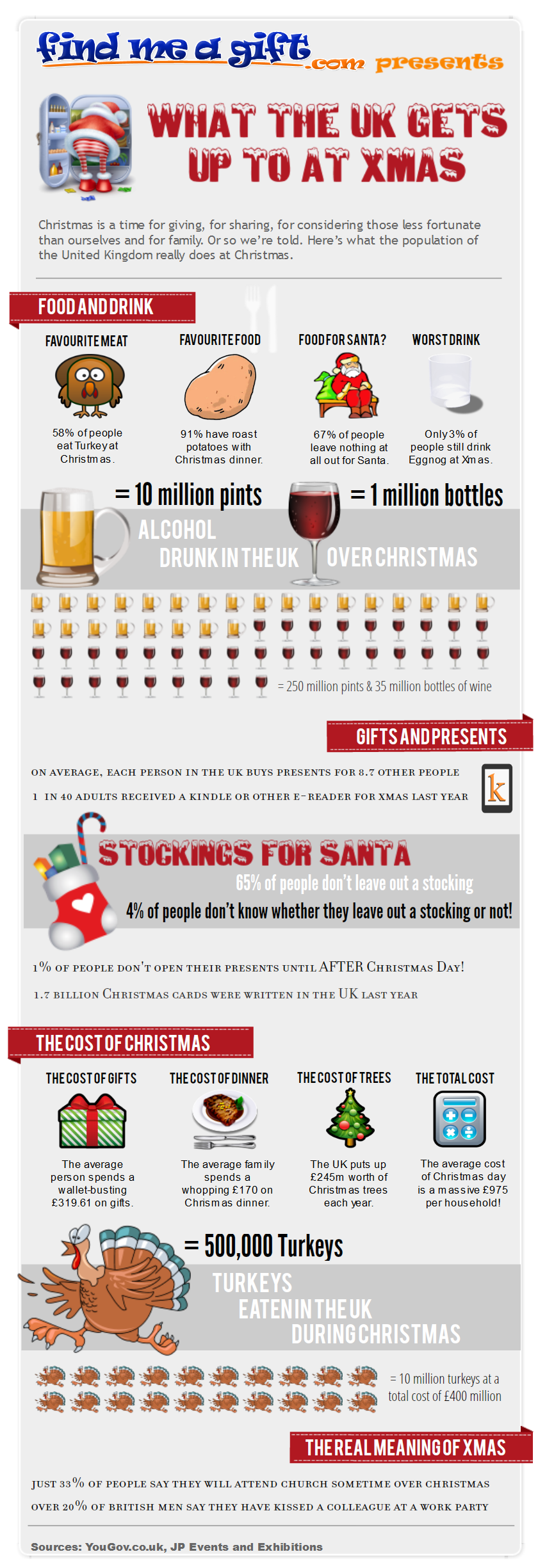 Infographic about UK behaviour at Christmas