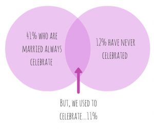 Celebrate-Valentines-Day