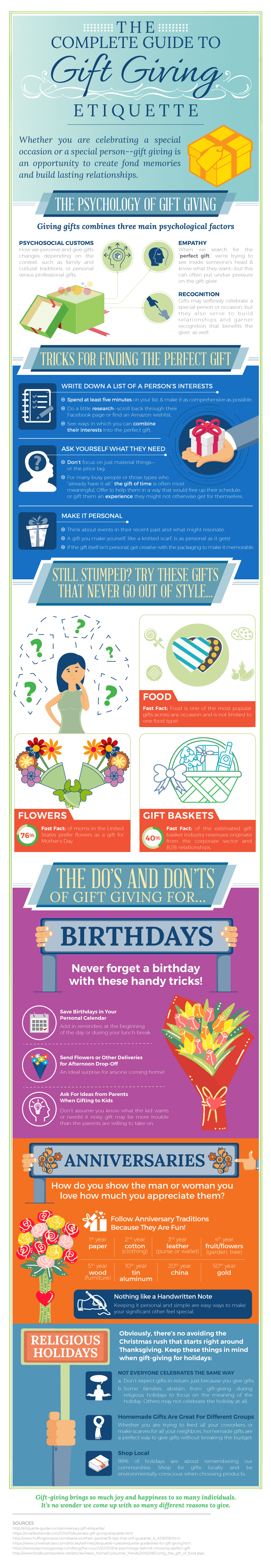 Complete Gift Giving Etiquette Guide Infographic