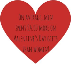 Men-Spent-£4.00-More