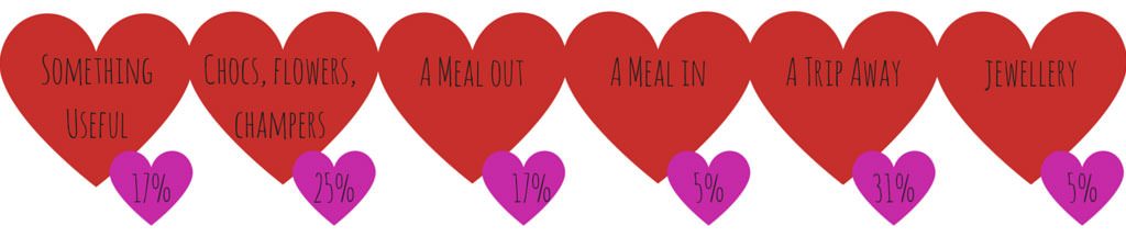 Our-Customers-Would-Like-To-Receive