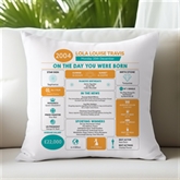 Thumbnail 1 - Personalised The Day You Were Born - 21st Birthday Cushion