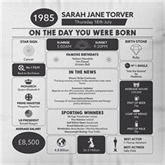 Thumbnail 3 - Personalised The Day You Were Born - 40th Birthday Cushion