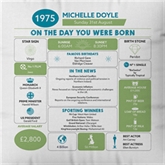 Thumbnail 3 - Personalised The Day You Were Born - 50th Birthday Cushion