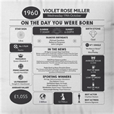 Thumbnail 3 - Personalised The Day You Were Born - 65th Birthday Cushion