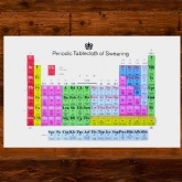 Thumbnail 2 - Periodic Tablecloth of Swearing