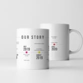 Thumbnail 1 - Personalised Our Story Timeline Mug