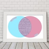 Thumbnail 1 - Personalised Couples Venn Diagram Poster