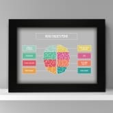 Thumbnail 1 - Personalised Brain Poster