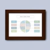 Thumbnail 2 - Personalised Brain Poster