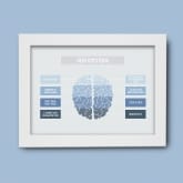 Thumbnail 5 - Personalised Brain Poster