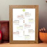 Thumbnail 2 - our family personalised timeline poster