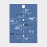 Thumbnail 6 - our family personalised timeline poster
