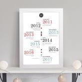 Thumbnail 1 - our family personalised timeline poster