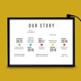 Thumbnail 2 - Personalised Light Box - Our Story Timeline