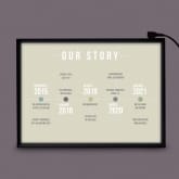 Thumbnail 5 - Personalised Light Box - Our Story Timeline