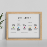 Thumbnail 1 - Personalised Our Story Timeline Print