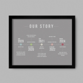 Thumbnail 2 - Personalised Our Story Timeline Print