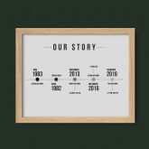 Thumbnail 4 - Personalised Our Story Timeline Print