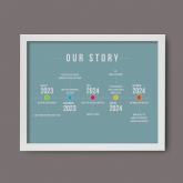 Thumbnail 3 - Personalised Our Story Timeline Print