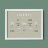 Thumbnail 5 - Personalised Our Story Timeline Print
