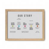Thumbnail 9 - Personalised Our Story Timeline Print
