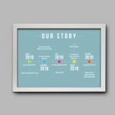 Thumbnail 9 - Personalised Our Story Timeline Print