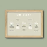 Thumbnail 10 - Personalised Our Story Timeline Print