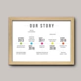 Thumbnail 11 - Personalised Our Story Timeline Print