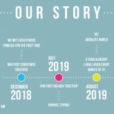 Thumbnail 6 - Personalised Our Story Timeline Print