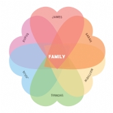Thumbnail 9 - Personalised Family Heart Venn Diagram Prints
