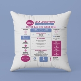 Thumbnail 5 - Personalised The Day You Were Born - 21st Birthday Cushion