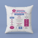 Thumbnail 6 - Personalised The Day You Were Born - 50th Birthday Cushion