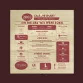 Thumbnail 10 - Personalised The Day You Were Born - 18th Birthday Keepsake Box