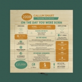 Thumbnail 7 - Personalised The Day You Were Born - 18th Birthday Keepsake Box