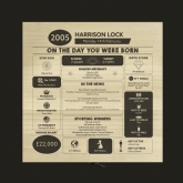 Thumbnail 6 - Personalised The Day You Were Born - 21st Birthday Keepsake Box