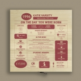 Thumbnail 9 - Personalised The Day You Were Born - 30th Birthday Keepsake Box
