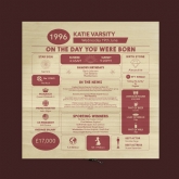 Thumbnail 10 - Personalised The Day You Were Born - 30th Birthday Keepsake Box