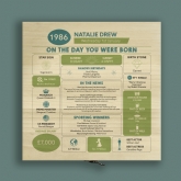 Thumbnail 3 - Personalised The Day You Were Born - 40th Birthday Keepsake Box