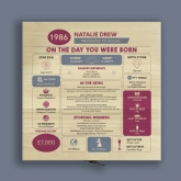 Thumbnail 4 - Personalised The Day You Were Born - 40th Birthday Keepsake Box