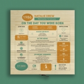 Thumbnail 5 - Personalised The Day You Were Born - 40th Birthday Keepsake Box