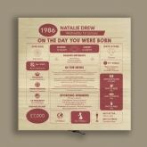 Thumbnail 6 - Personalised The Day You Were Born - 40th Birthday Keepsake Box