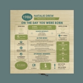 Thumbnail 4 - Personalised The Day You Were Born - 40th Birthday Keepsake Box