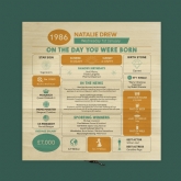 Thumbnail 6 - Personalised The Day You Were Born - 40th Birthday Keepsake Box