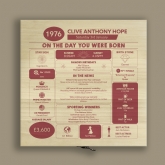 Thumbnail 6 - Personalised The Day You Were Born - 50th Birthday Keepsake Box