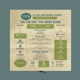 Thumbnail 4 - Personalised The Day You Were Born - 50th Birthday Keepsake Box